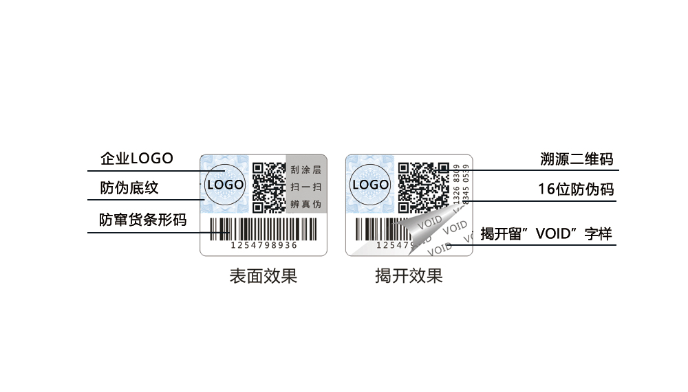 揭開留字防偽標簽，void