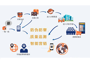 你知道二維碼防偽防竄貨系統(tǒng)可以實現(xiàn)那些功能嗎？