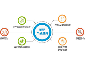 產(chǎn)品質(zhì)量追溯系統(tǒng)可實(shí)現(xiàn)的功能有哪些？